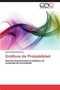 Gráficos de Probabilidad