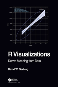 R Visualizations