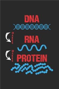 DNA RNA Protein