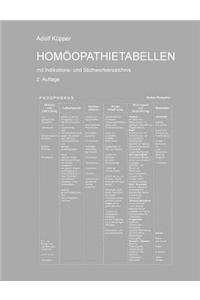 Homöopathietabellen mit Indikations- und Stichwortverzeichnis