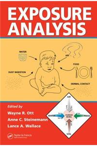 Exposure Analysis