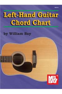 Left Hand Guitar Chord Chart