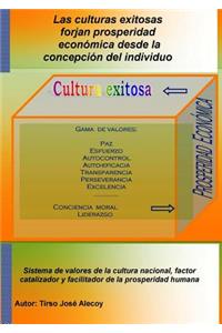 Las Culturas Exitosas Forjan Prosperidad Economica Desde La Concepcion Del Individuo