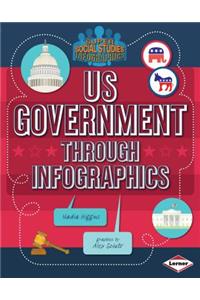 Us Government Through Infographics