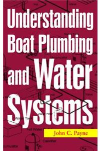 Understanding Boat Plumbing and Water Systems