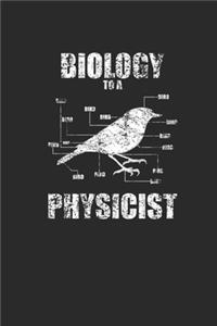 Biology Physicist