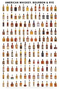 American Whiskey, Bourbon & Rye Wall Poster