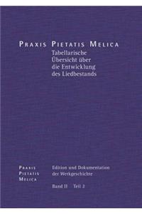 Johann Cruger: Praxis Pietatis Melica. Edition Und Dokumentation Der Werkgeschichte