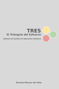 TRES El Triángulo del Esfuerzo