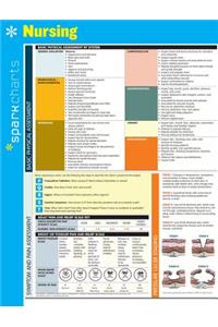 Nursing Sparkcharts