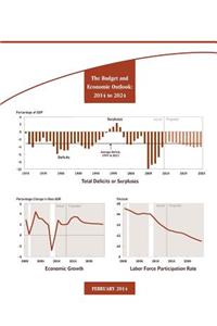 Budget and Economic Outlook