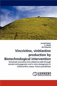 Vincristine, Vinblastine Production by Biotechnological Intervention