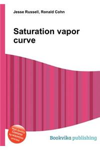 Saturation Vapor Curve