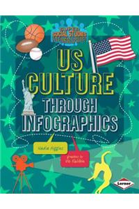 US Culture through Infographics