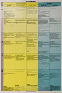 EYFS Development Charts