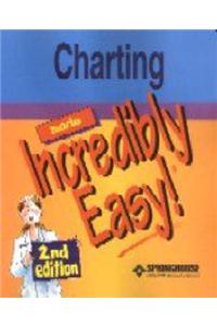 Charting Made Incredibly Easy!