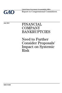 Financial company bankruptcies