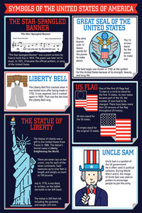 Symbols of America Chart