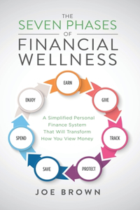 Seven Phases of Financial Wellness