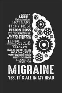 Migraine yes, it's all in my head