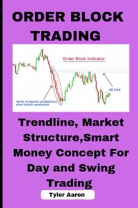 Order Block Trading