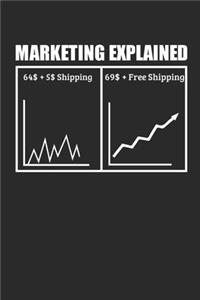 Marketing Explained