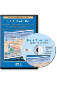 Bible Time Line