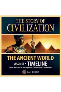 Story of Civilization Timeline Poster