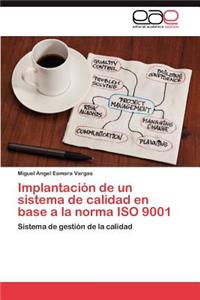 Implantación de un sistema de calidad en base a la norma ISO 9001