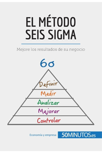 El método Seis Sigma