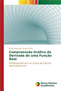 Compreensão Gráfica da Derivada de uma Função Real