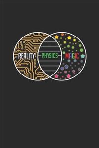 Reality Physics Magic