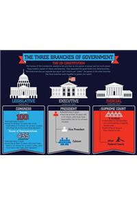 The Three Branches of Government Chart