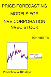 Price-Forecasting Models for NVE Corporation NVEC Stock