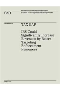 Tax Gap