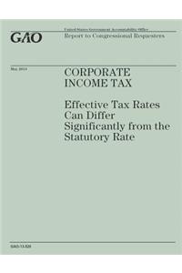 Corperative Income Tax