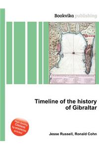 Timeline of the History of Gibraltar