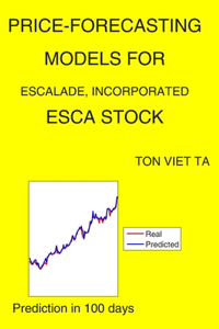 Price-Forecasting Models for Escalade, Incorporated ESCA Stock