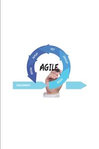 Agile - Requirements, Design, Develop, Test, Deploy, Review