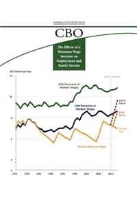 Effects of a Minimum-Wage Increase on Employment and Family Income