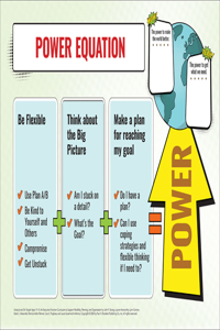 Unstuck and on Target! Ages 11-15: Power Equation Poster