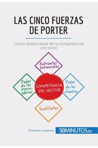 cinco fuerzas de Porter