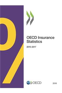 OECD insurance statistics 2018