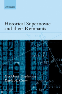 Historical Supernovae and their Remnants