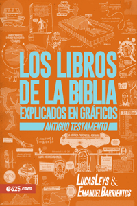 Los Libros de la Biblia Explicados En Gráficos - At