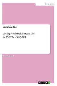 Energie und Ressourcen. Das McKelvey-Diagramm