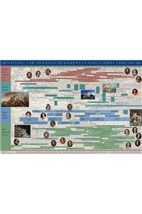 Natural Law and Enlightenment Classics Series Timeline Poster