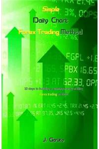 Simple Daily Chart Forex Trading Method