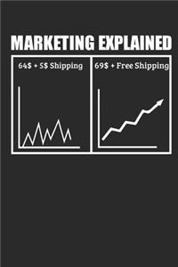 Marketing Explained