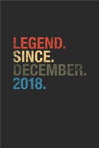 Legend Since December 2018